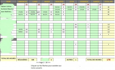 Apres il tombe sur la page 2 pour afficher les autres nom